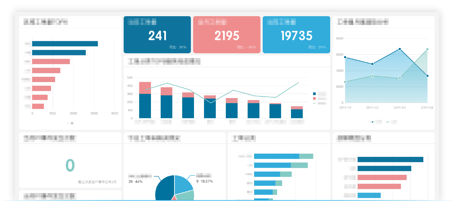 表格軟件,數據報表,bi報表