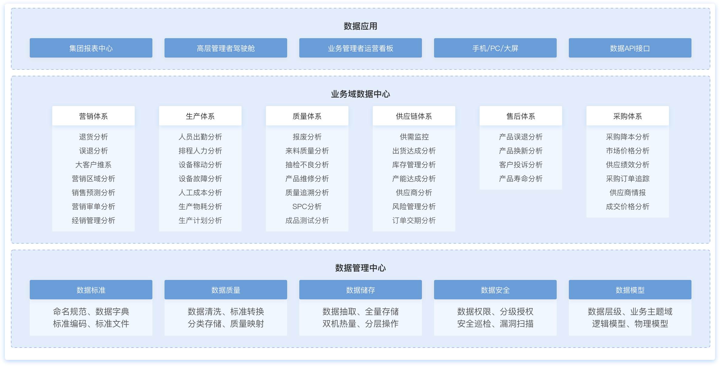 制造業(yè)數(shù)字化,制造業(yè)大數(shù)據(jù)