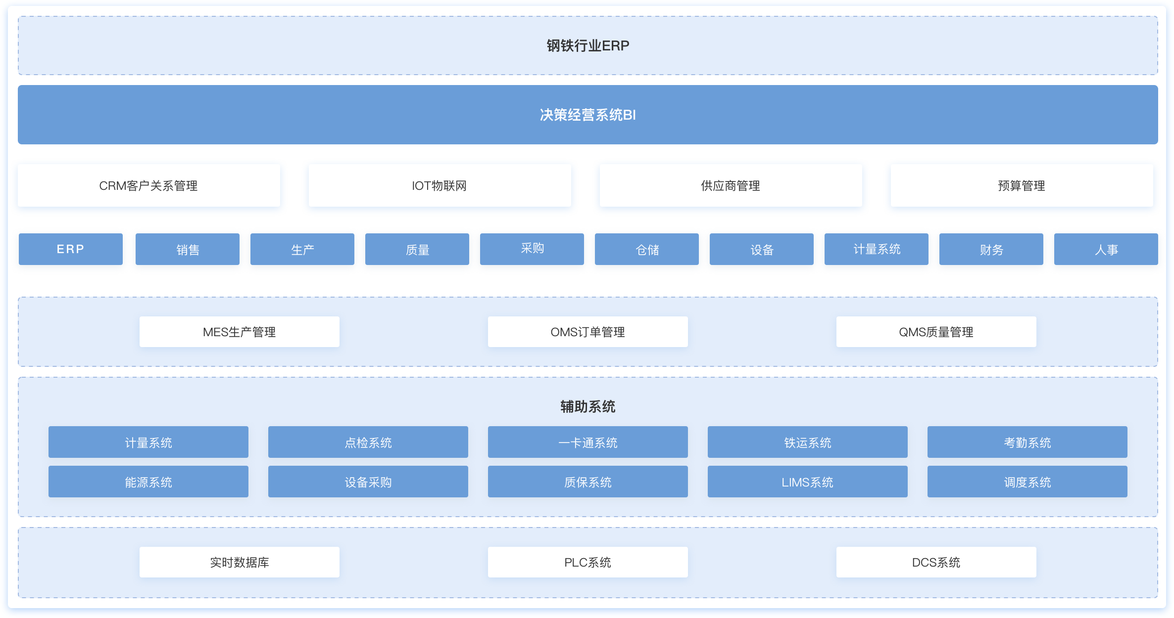 制造業(yè)數(shù)字化,制造業(yè)大數(shù)據(jù)