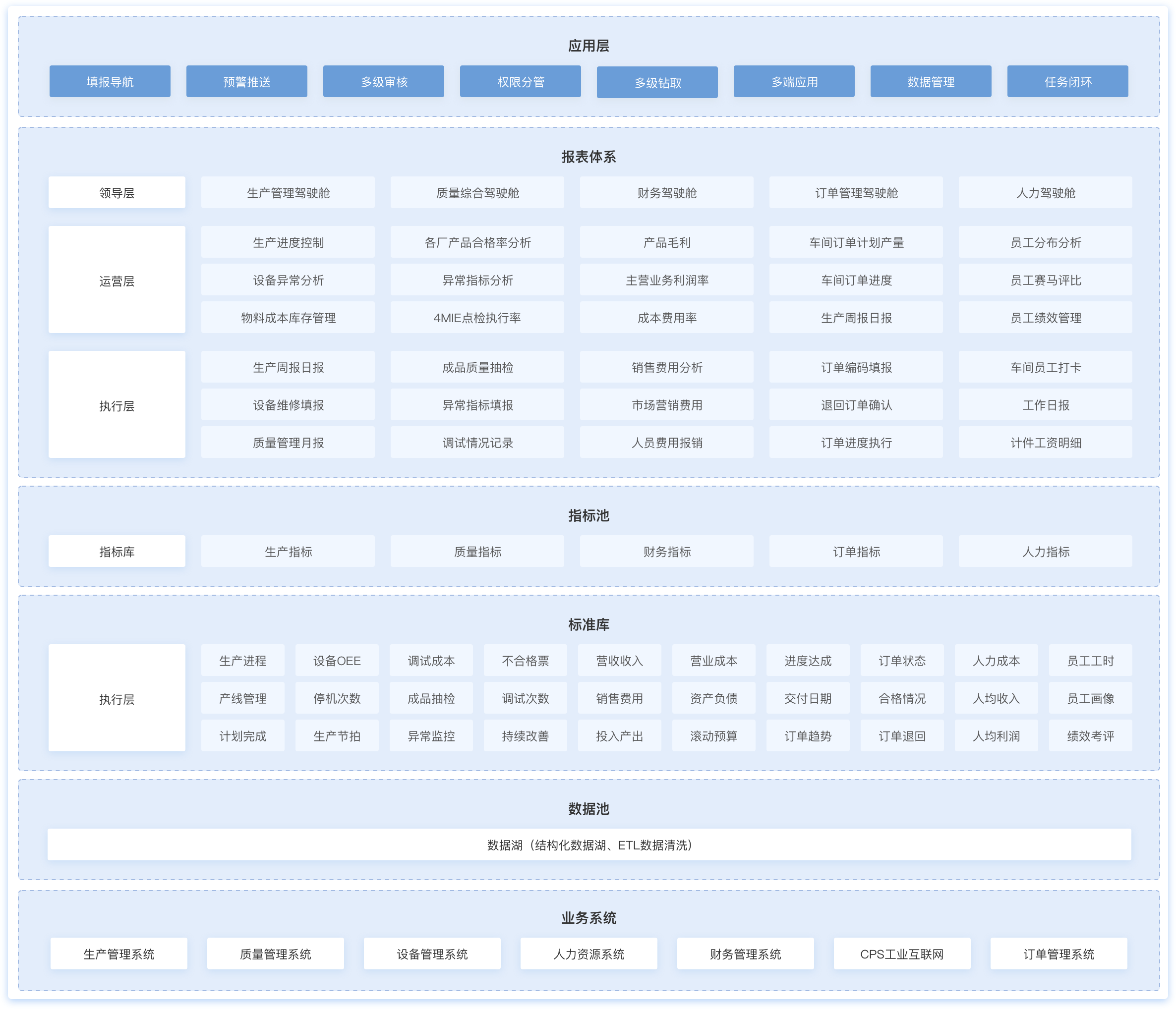 制造業(yè)數(shù)字化,制造業(yè)大數(shù)據(jù)