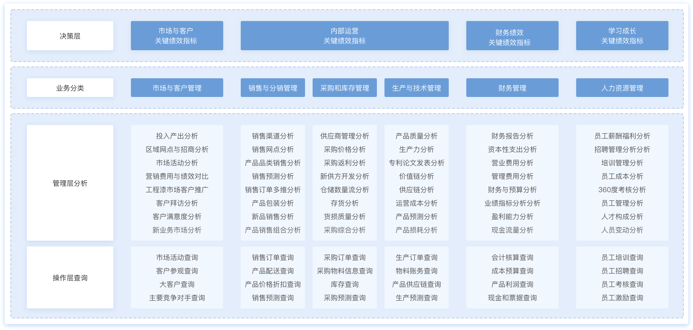 制造業(yè)數(shù)字化,制造業(yè)大數(shù)據(jù)