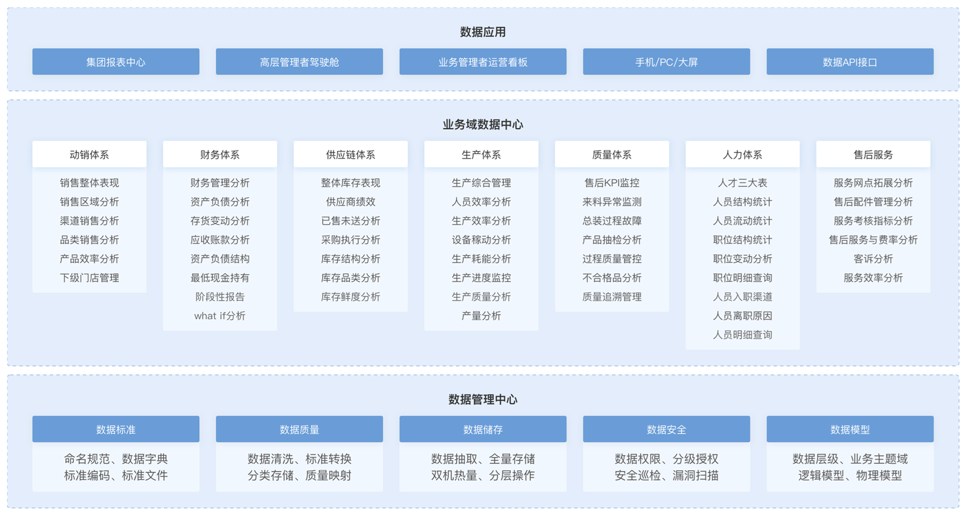 制造業(yè)數(shù)字化,制造業(yè)大數(shù)據(jù)