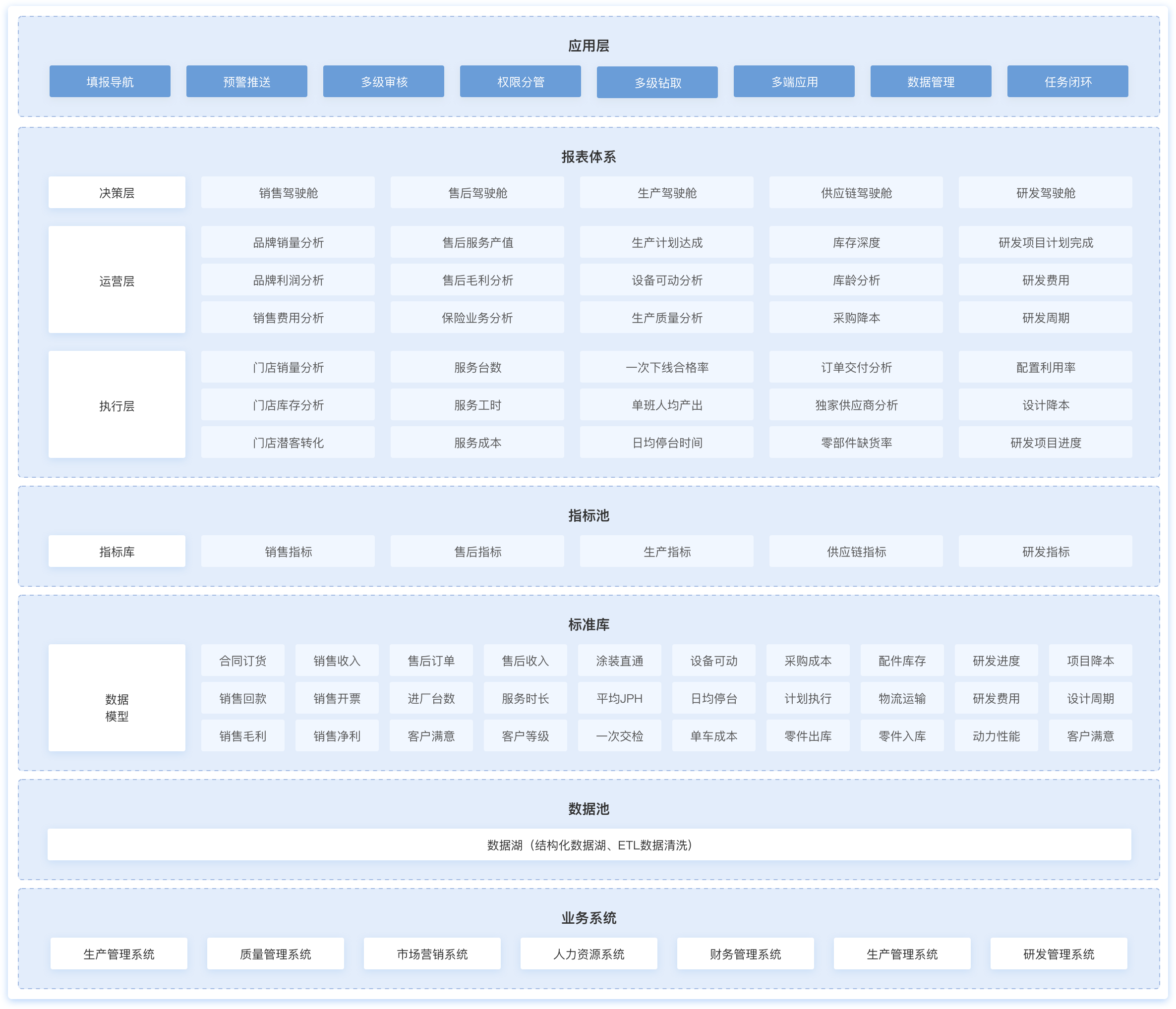 制造業(yè)數(shù)字化,制造業(yè)大數(shù)據(jù)